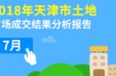 2018年7月天津市工业用地市场成交结果分析