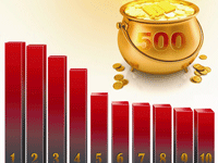 2010《财富》世界500强