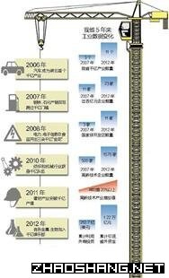 通用生产基地将落武汉 湖北首个千亿产业上新阶