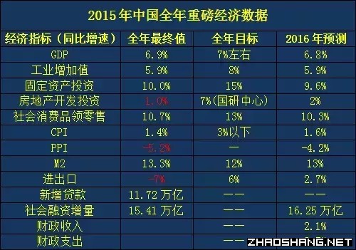 中国gdp增长率_数据中心_中国gdp数据引质疑