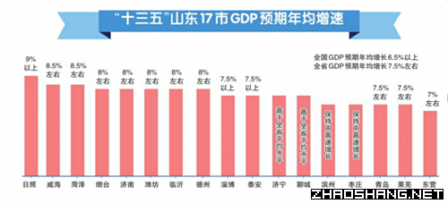 中国gdp经济增长图_gdp平均增长速度