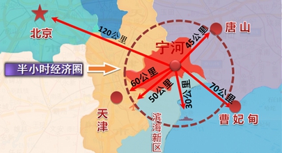 宁河汽车产业全面招商