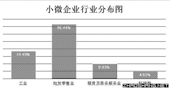 工商总局:全国小型微型企业发展情况报告(摘要)