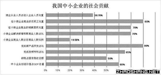 工商总局:全国小型微型企业发展情况报告(摘要)