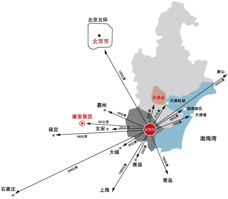 大邱庄工业区