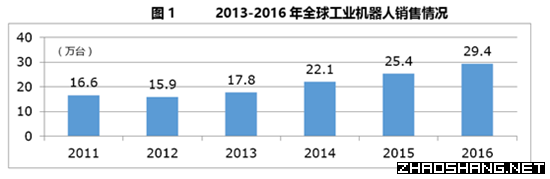 2017年中国工业机器人产业市场报告