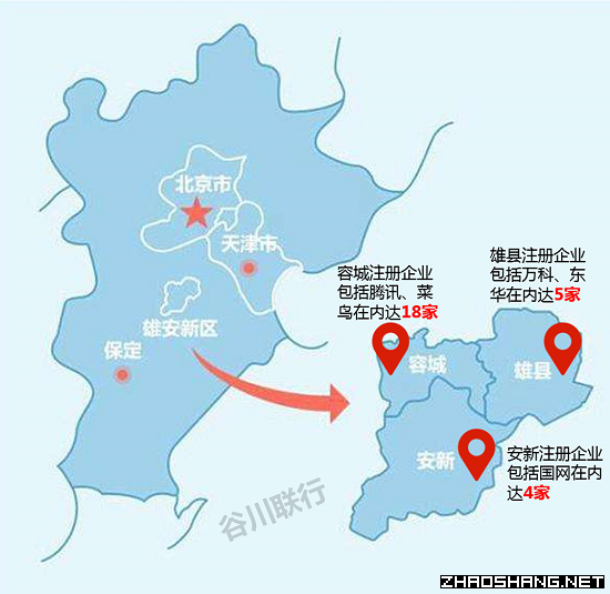 重磅 最新雄安新区注册公司名单盘点