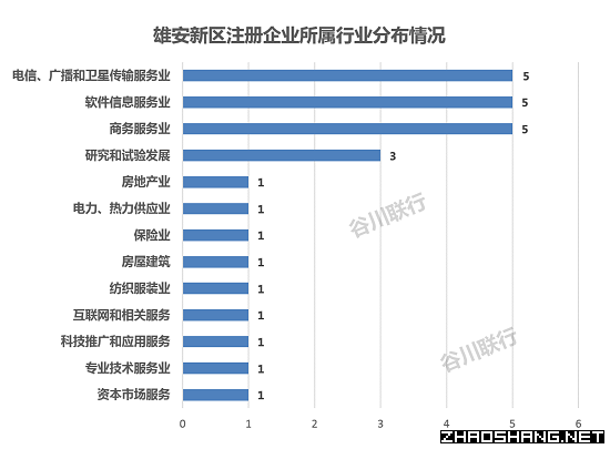 重磅 最新雄安新区注册公司名单盘点