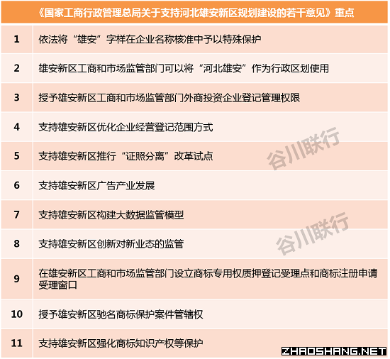 重磅 最新雄安新区注册公司名单盘点