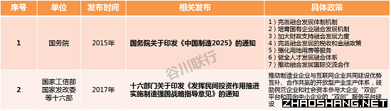 招商必知 十九大报告中提到的六大产业