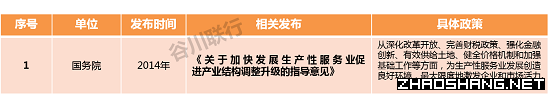 招商必知 十九大报告中提到的六大产业