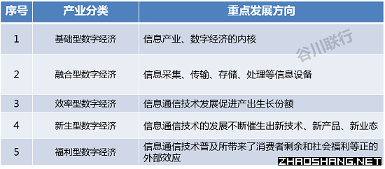 招商必知 十九大报告中提到的六大产业