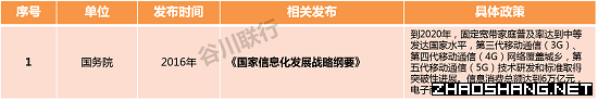 招商必知 十九大报告中提到的六大产业