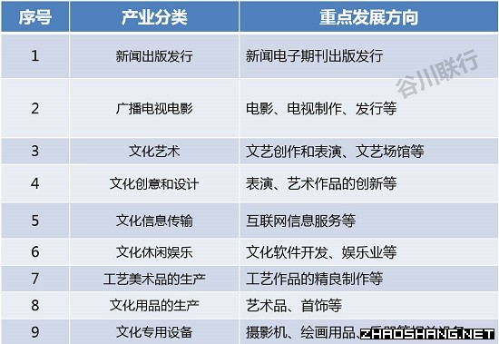 招商必知 十九大报告中提到的六大产业