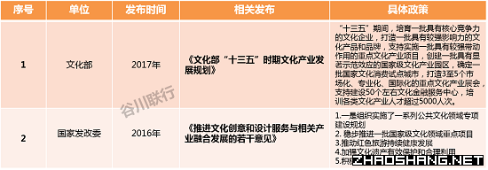 招商必知 十九大报告中提到的六大产业