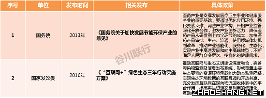 招商必知 十九大报告中提到的六大产业