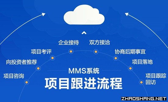招商引资困难重重 关键还是缺少它!