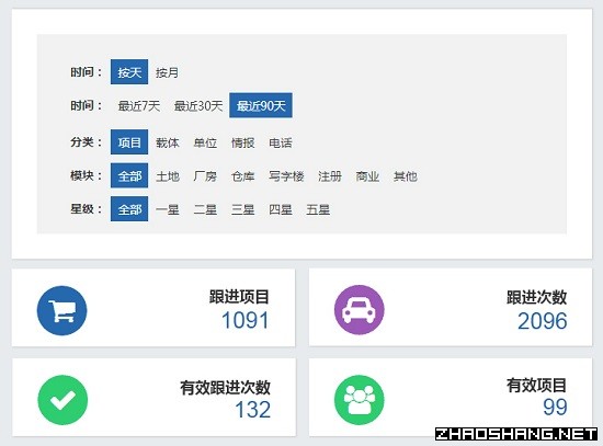 招商引资困难重重 关键还是缺少它!