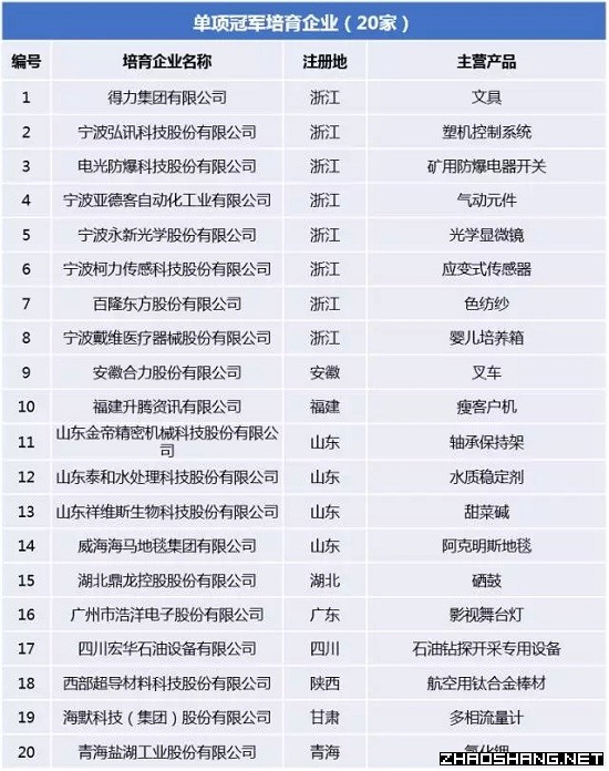 11月发生的这些事将会影响招商引资
