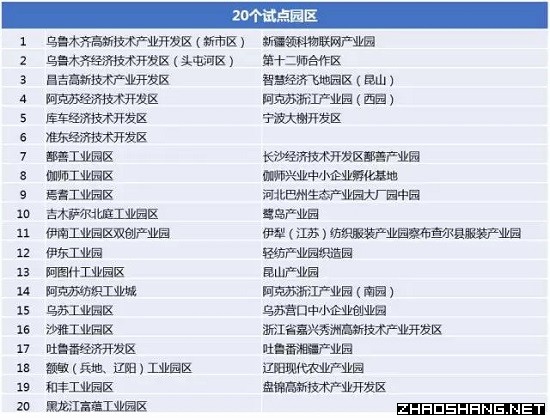 11月发生的这些事将会影响招商引资
