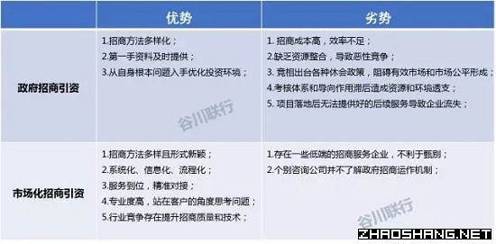 这种模式为何会吸引各地纷纷发文支持?