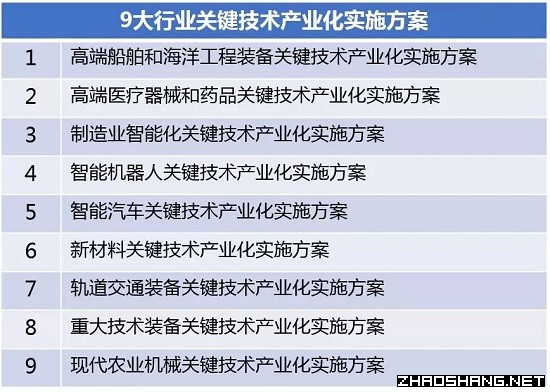 未来这9大产业将成为招商重点方向