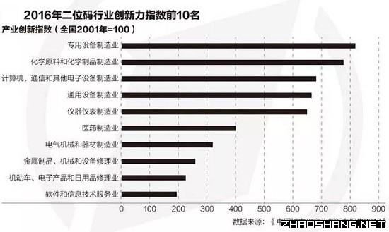 未来这9大产业将成为招商重点方向