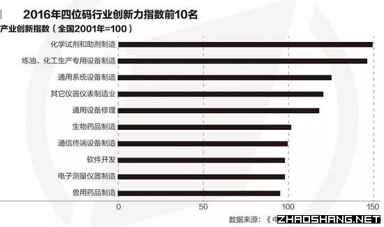 未来这9大产业将成为招商重点方向