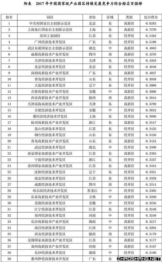 未来这9大产业将成为招商重点方向
