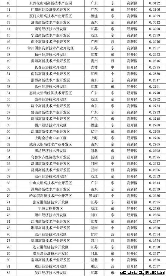 未来这9大产业将成为招商重点方向