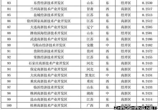 未来这9大产业将成为招商重点方向