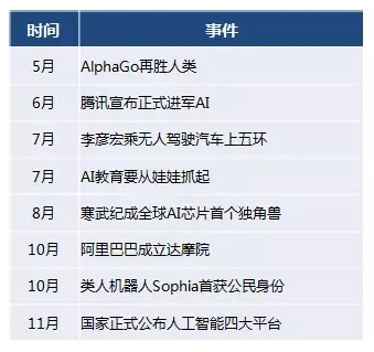 2018年招商引资即将争抢的六大产业