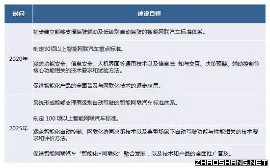 2018年招商引资即将争抢的六大产业