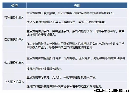 2018年招商引资即将争抢的六大产业