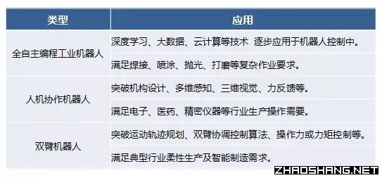 2018年招商引资即将争抢的六大产业