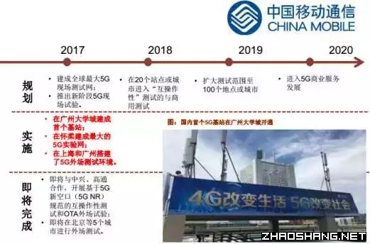2018年招商引资即将争抢的六大产业