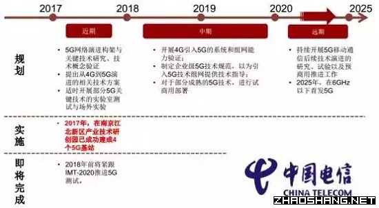 2018年招商引资即将争抢的六大产业