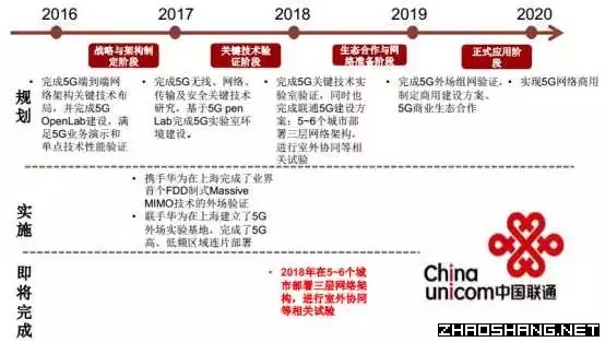 2018年招商引资即将争抢的六大产业