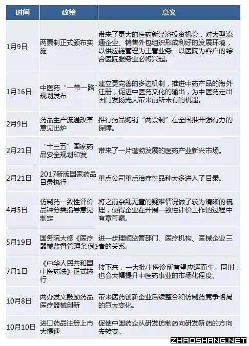 2018年招商引资即将争抢的六大产业