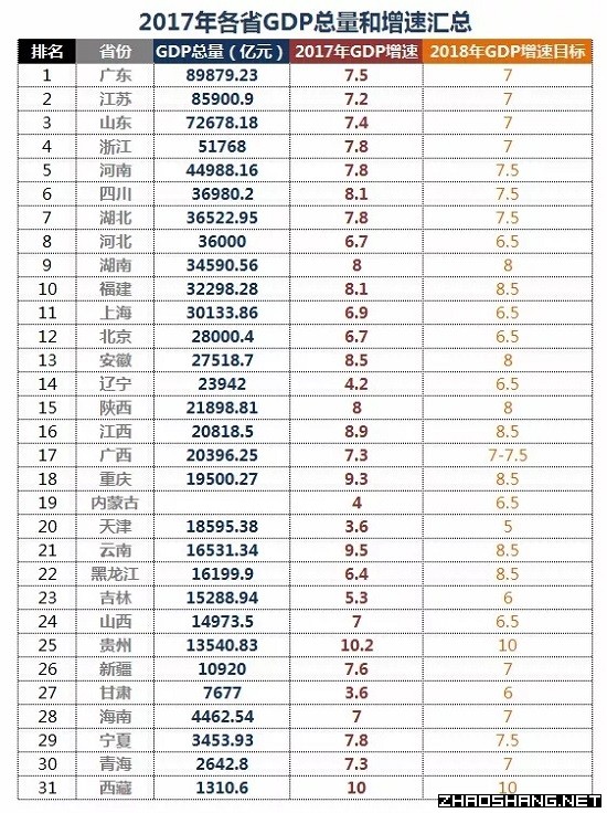 这些信息即将影响2018年招商引资