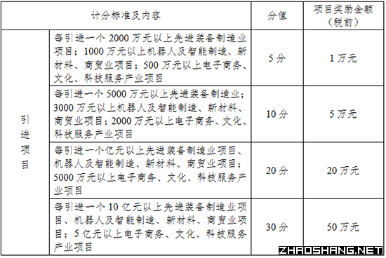 涧西区人民政府 关于印发涧西区大力开展开放招商工作实施方案的通知