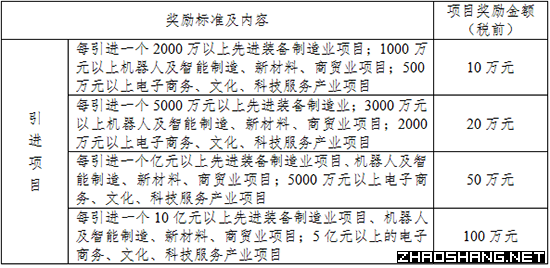 涧西区人民政府 关于印发涧西区大力开展开放招商工作实施方案的通知