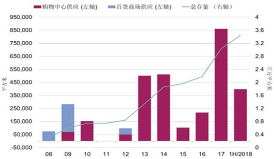 杭州甲级写字楼空置率环比下降0.8%