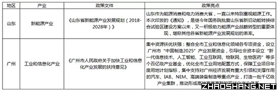 各地放出政策大招!风暴将席卷全国