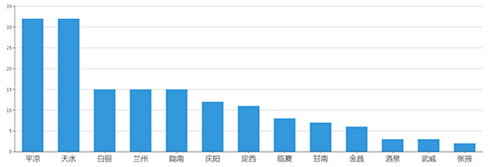 2019年05月陕西工业用地市场交易分析报告