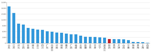 2019年05月陕西工业用地市场交易分析报告