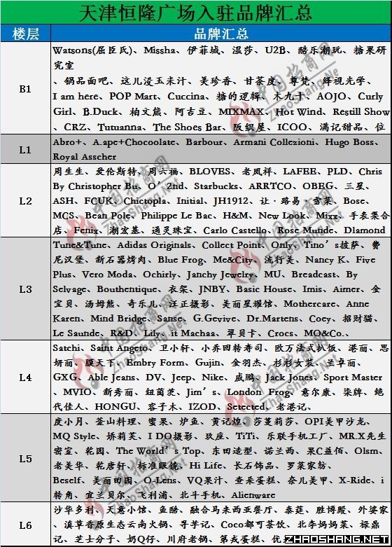 天津恒隆广场入驻品牌全汇总