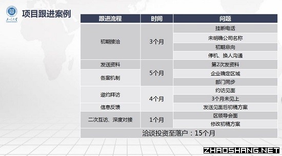 招商方法|项目跟进过程中为啥企业对你爱搭不理? 招商方法|项目跟进过程中为啥企业对你爱搭不理?