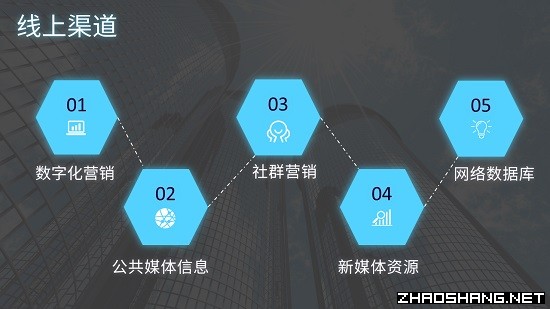 12种项目挖掘增量策略,让你摆脱招商困境 12种项目挖掘增量策略,让你摆脱招商困境