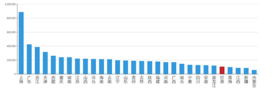2019年05月甘肃工业用地市场交易分析报告 2019年05月甘肃工业用地市场交易分析报告